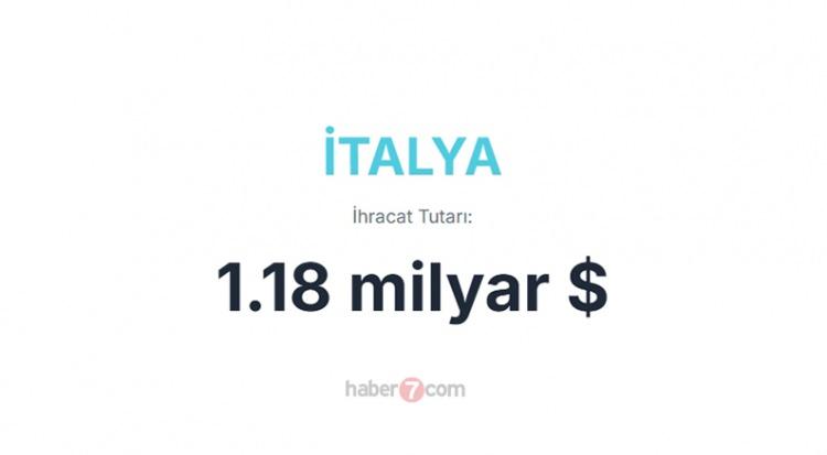 <p><span style="color:#B22222"><strong>10) İTALYA</strong></span></p>