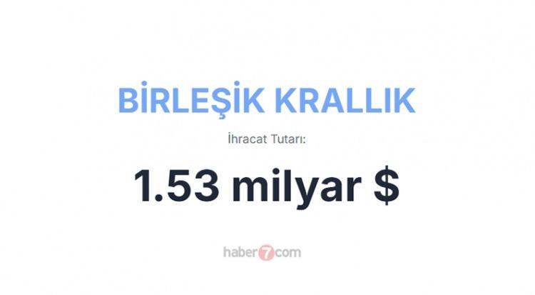 <p><span style="color:#B22222"><strong>8) BİRLEŞİK KRALLIK</strong></span></p>