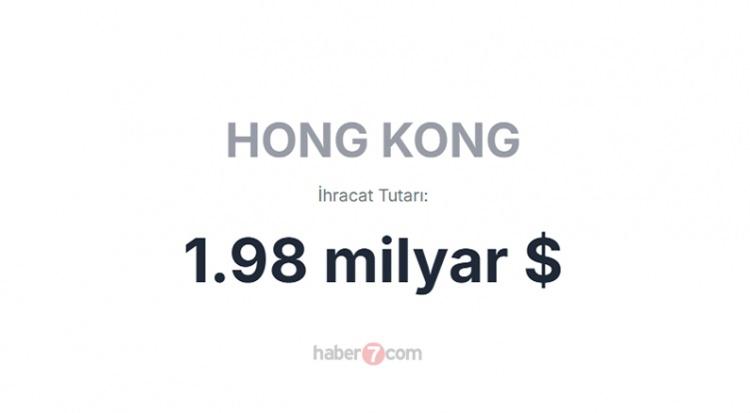<p><span style="color:#B22222"><strong>7)  HONG KONG</strong></span></p>
