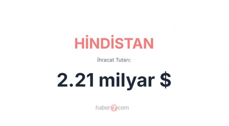 <p><span style="color:#B22222"><strong>6) HİNDİSTAN</strong></span></p>