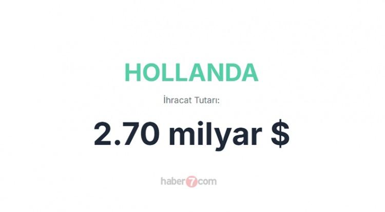 <p><span style="color:#B22222"><strong>4) HOLLANDA</strong></span></p>