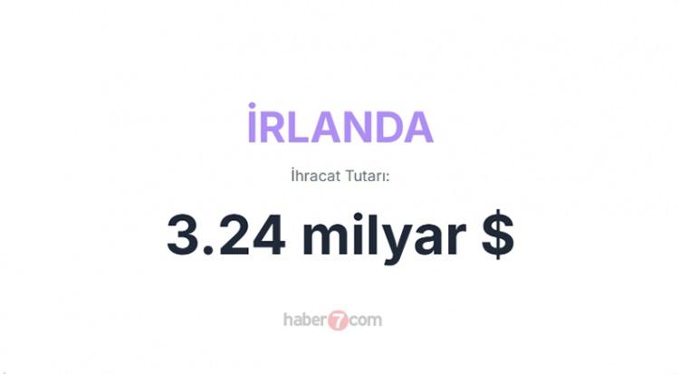 <p><span style="color:#B22222"><strong>2)  İRLANDA</strong></span></p>

<p> </p>

<p>İsrail’in Avrupa’daki en önemli ithalat kaynaklarından biri olan İrlanda, özellikle elektronik entegre devreler ve mikroçipler gibi yüksek katma değerli ürünleri İsrail’e ihraç ediyor</p>

<p> </p>

<p><strong>Buna göre, 2024’te İsrail’in İrlanda’dan ithalatının %95’inden fazlası elektronik ekipmanlar oluşturuyor.</strong></p>

<p> </p>

<p>Özellikle Intel şirketinin Kiryat Gat (İsrail) ve Leixlip (İrlanda) fabrikaları arasında tedarik zinciri ilişkisi olduğu ve bu nedenle yoğun chip ticareti yapıldığına dair bilgiler mevcut</p>
