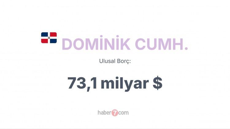 <p><span style="color:#B22222"><strong>DOMİNİK CUMHURİYETİ</strong></span></p>
