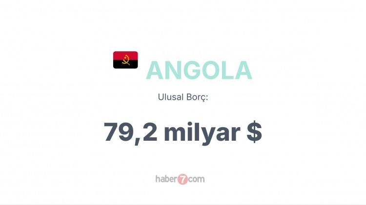 <p><span style="color:#B22222"><strong>ANGOLA</strong></span></p>
