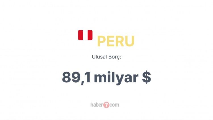 <p><span style="color:#B22222"><strong>PERU</strong></span></p>
