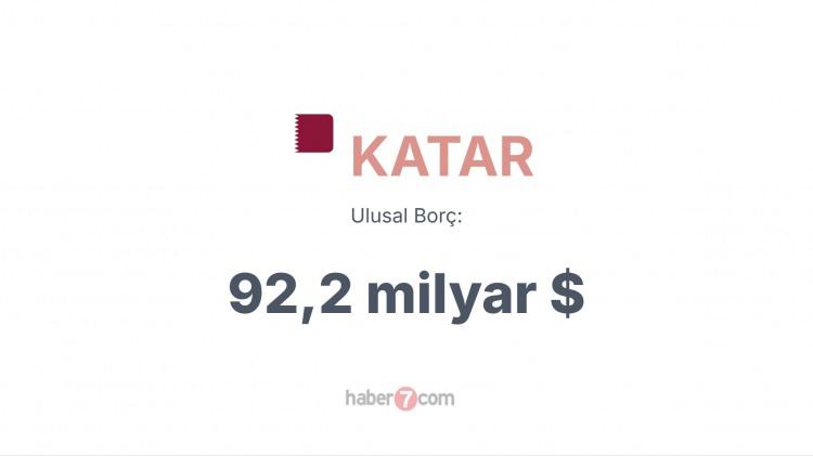 <p><span style="color:#B22222"><strong>KATAR</strong></span></p>
