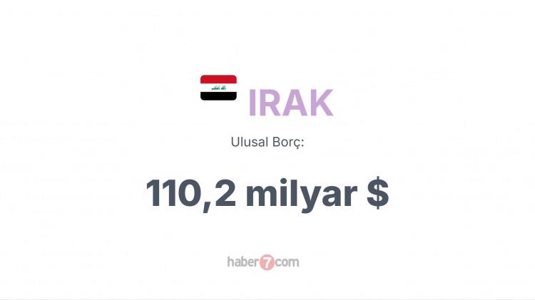 <p><span style="color:#B22222"><strong>IRAK</strong></span></p>

