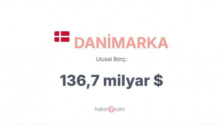 <p><span style="color:#B22222"><strong>DANİMARKA</strong></span></p>
