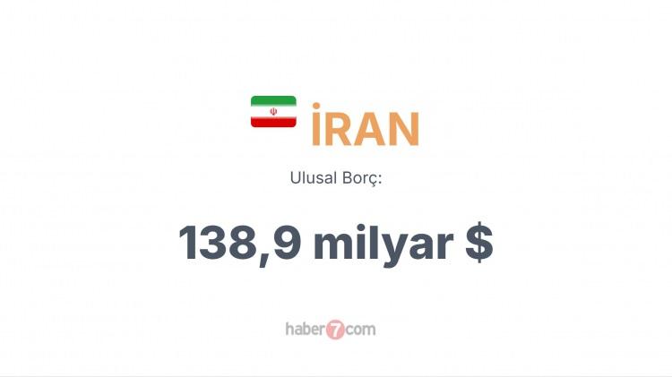 <p><span style="color:#B22222"><strong>İRAN</strong></span></p>