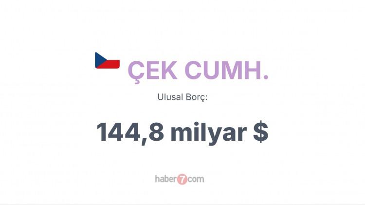 <p><span style="color:#B22222"><strong>ÇEK CUMHURİYETİ</strong></span></p>
