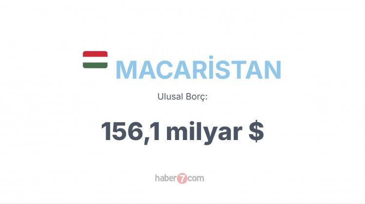 <p><span style="color:#B22222"><strong>MACARİSTAN</strong></span></p>
