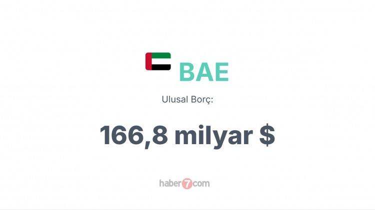 <p><span style="color:#B22222"><strong>BİRLEŞİK ARAP EMİRLİKLERİ</strong></span></p>
