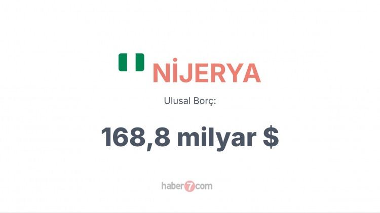 <p><span style="color:#B22222"><strong>NİJERYA</strong></span></p>

