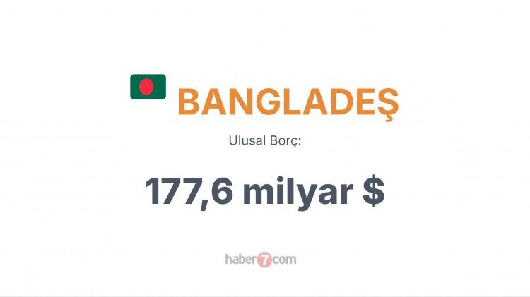 <p><span style="color:#B22222"><strong>BANGLADEŞ</strong></span></p>