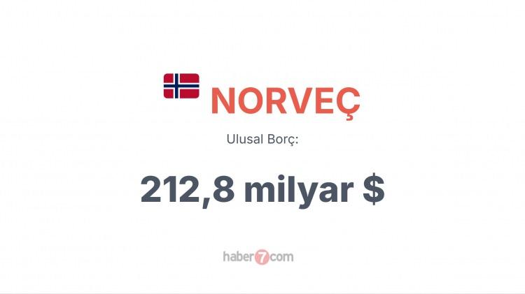 <p><span style="color:#B22222"><strong>NORVEÇ</strong></span></p>