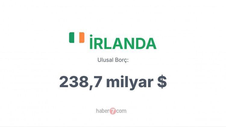 <p><span style="color:#B22222"><strong>34) İRLANDA</strong></span></p>