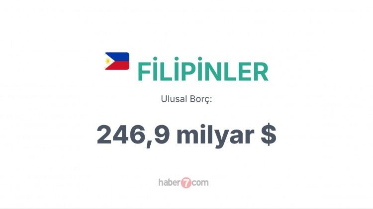 <p><span style="color:#B22222"><strong>33)  FİLİPİNLER</strong></span></p>
