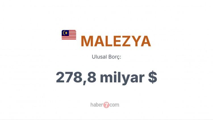 <p><span style="color:#B22222"><strong>31) MALEZYA</strong></span></p>