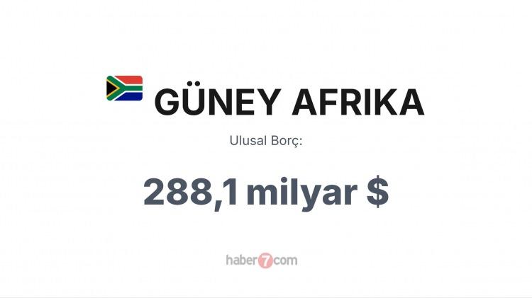 <p><span style="color:#B22222"><strong>28)  GÜNEY AFRİKA</strong></span></p>
