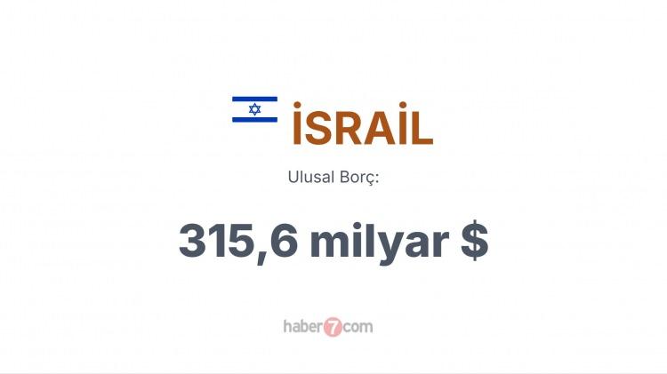 <p><span style="color:#B22222"><strong>26) İSRAİL</strong></span></p>