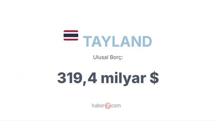 <p><span style="color:#B22222"><strong>25)  TAYLAND</strong></span></p>
