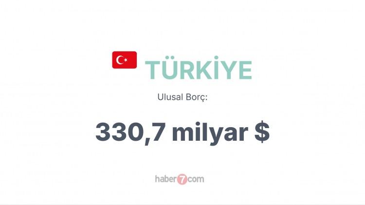 <p><span style="color:#B22222"><strong>24) TÜRKİYE</strong></span></p>
<p> </p>
<p><strong>Hazine ve Maliye Bakanlğı tarafından yapılan açıklamada ise tutar bu şekildeydi: </strong>31 Mart 2025 tarihi itibarıyla 527,5 milyar ABD Doları olarak gerçekleşmiş olup stokun milli gelire oranı ise yüzde 38,5 olmuştur.</p>