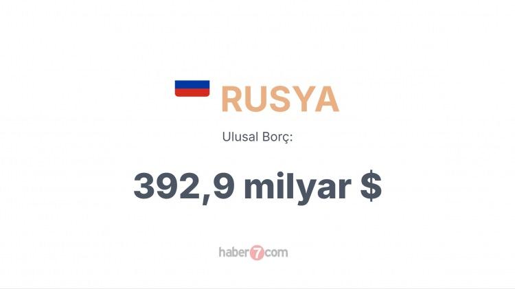 <p><span style="color:#B22222"><strong>22) RUSYA</strong></span></p>