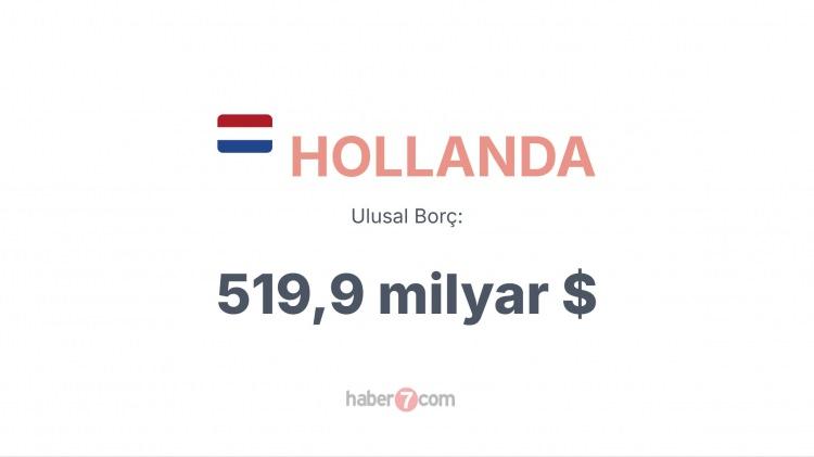 <p><span style="color:#B22222"><strong>18) HOLLANDA</strong></span></p>