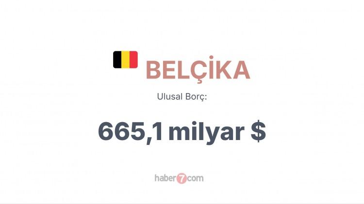 <p><span style="color:#B22222"><strong>17)  BELÇİKA</strong></span></p>
