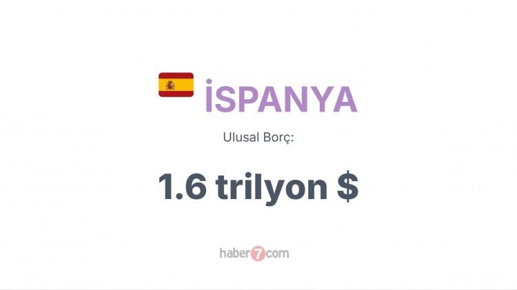 <p><span style="color:#B22222"><strong>11) İSPANYA</strong></span></p>