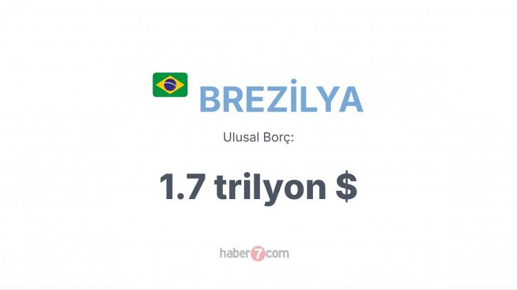 <p><span style="color:#B22222"><strong>10) BREZİLYA</strong></span></p>