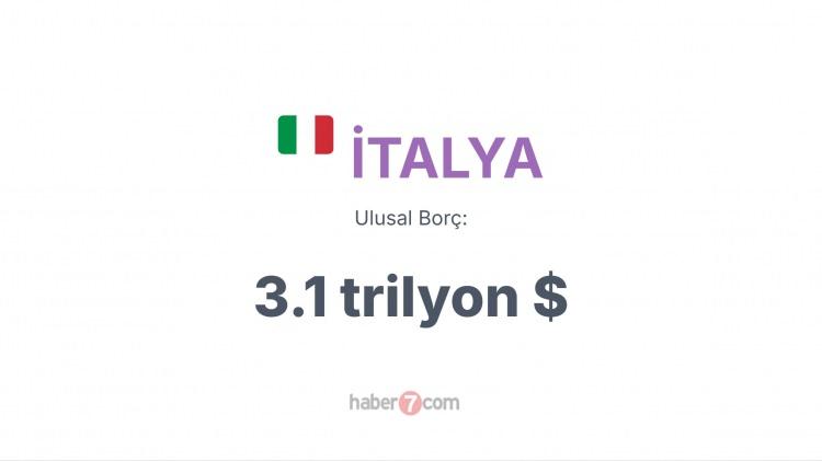 <p><span style="color:#B22222"><strong>6) İTALYA</strong></span></p>