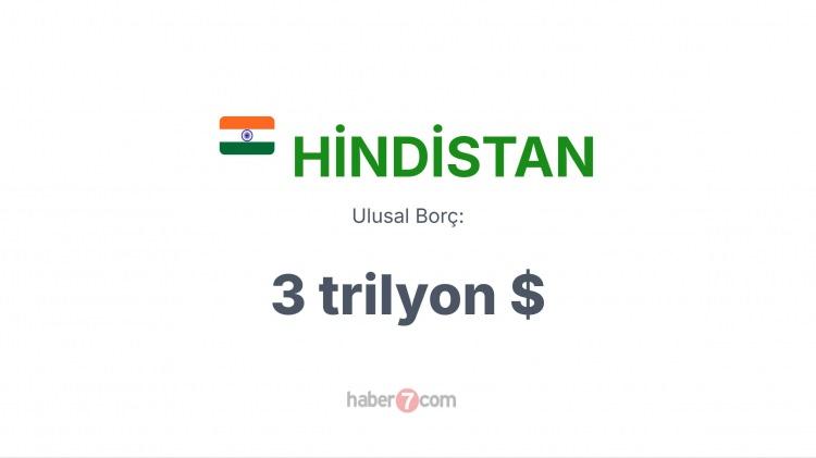 <p><span style="color:#B22222"><strong>7) HİNDİSTAN</strong></span></p>