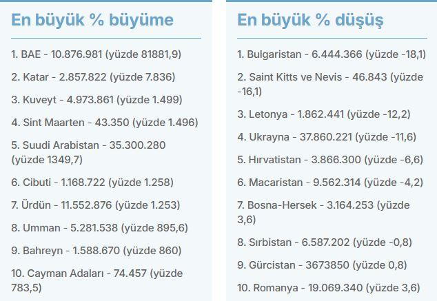 <p>Verilere göre 2024 yılı itibarıyla aralarında Çin, Almanya ve Japonya'nın da bulunduğu 60'tan fazla ülke şimdiden en yüksek nüfuslarına ulaştı.</p>
