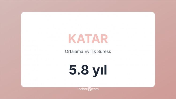 <p><span style="color:#B22222"><strong>48)  KATAR</strong></span></p>
