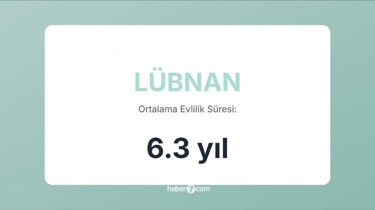 <p><span style="color:#B22222"><strong>47)  LÜBNAN</strong></span></p>
