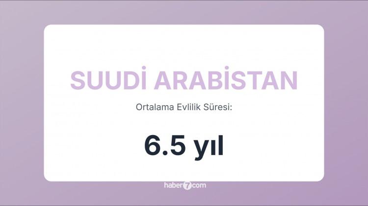 <p><span style="color:#B22222"><strong>46)  S. ARABİSTAN</strong></span></p>
