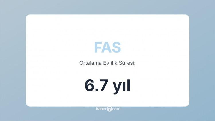 <p><span style="color:#B22222"><strong>45)  FAS</strong></span></p>
