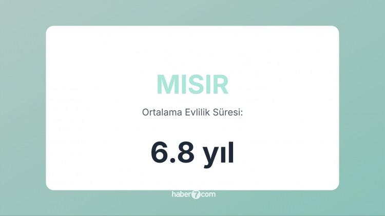 <p><span style="color:#B22222"><strong>44)  MISIR</strong></span></p>
