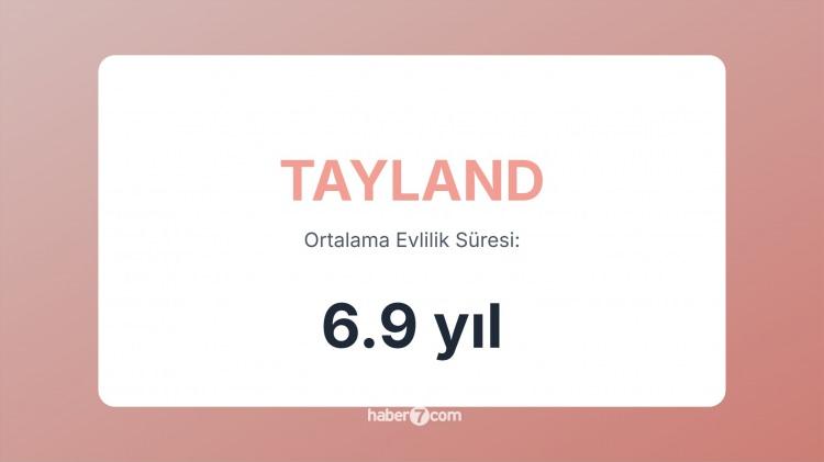 <p><span style="color:#B22222"><strong>43)  TAYLAND</strong></span></p>
