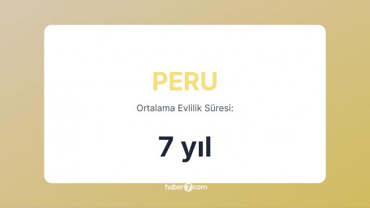 <p><span style="color:#B22222"><strong>42)  PERU</strong></span></p>
