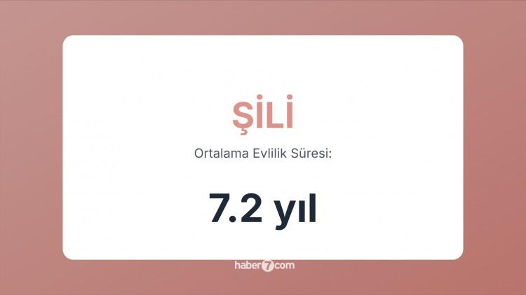 <p><span style="color:#B22222"><strong>41)  ŞİLİ</strong></span></p>
