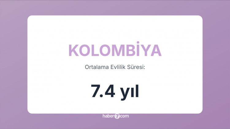 <p><span style="color:#B22222"><strong>40) KOLOMBİYA</strong></span></p>