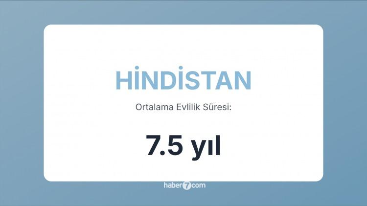 <p><span style="color:#B22222"><strong>39)  HİNDİSTAN</strong></span></p>

