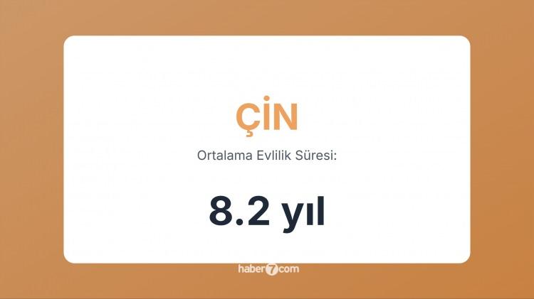 <p><span style="color:#B22222"><strong>16)  ÇİN</strong></span></p>
