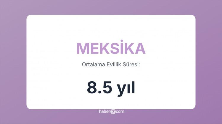<p><span style="color:#B22222"><strong>35) MEKSİKA</strong></span></p>