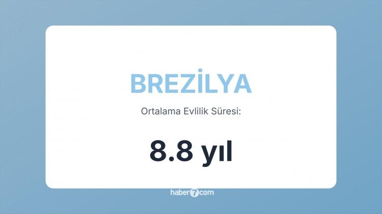 <p><span style="color:#B22222"><strong>34)  BREZİLYA</strong></span></p>

