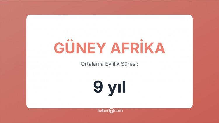 <p><span style="color:#B22222"><strong>32) GÜNEY AFRİKA</strong></span></p>
