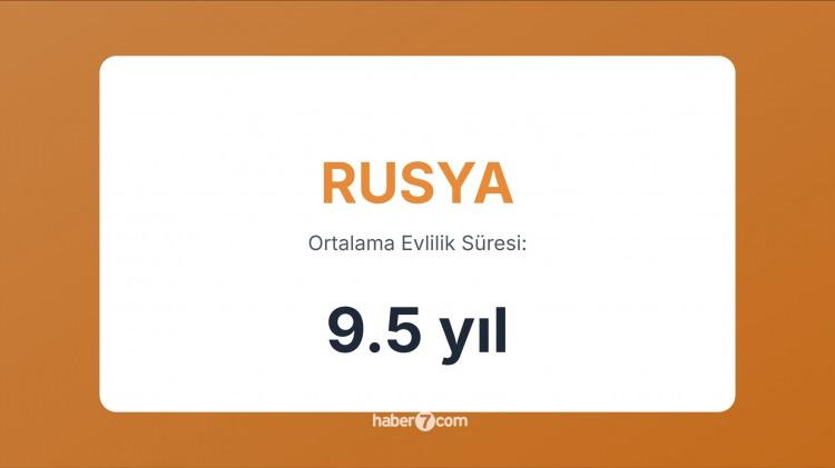 <p><span style="color:#B22222"><strong>31) RUSYA</strong></span></p>