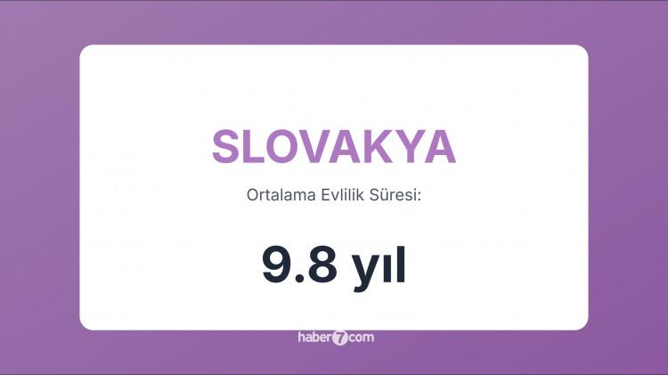 <p><span style="color:#B22222"><strong>30) SLOVAKYA</strong></span></p>